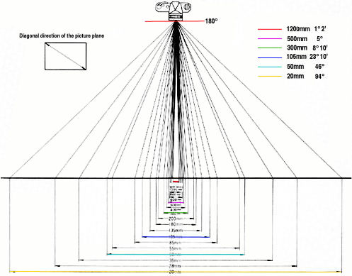 Chart for Picture angles for lenses.jpg